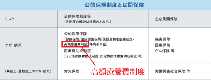 高額療養費制度
