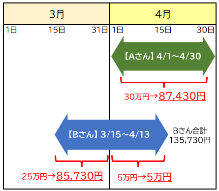 高額療養費制度