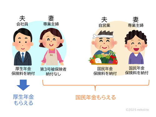 専業主婦の年金