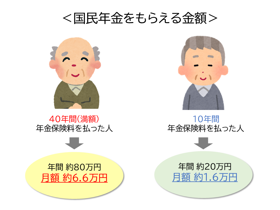 年金もらえる金額