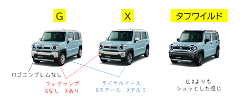 ハスラーのグレード