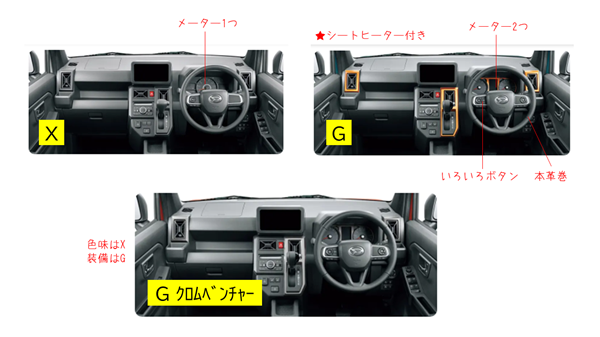 ダイハツタフトの内装