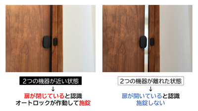 スマートロックセサミのオープンセンサー