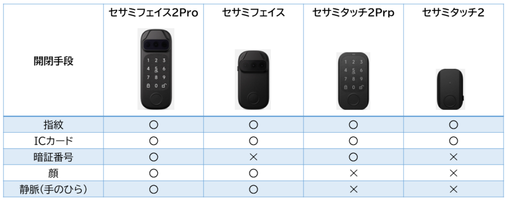 スマートロックセサミ
