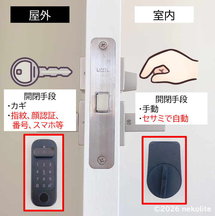 スマートロックセサミ